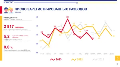 Дети в возрасте до 15 лет составляют от 15% населения Украины до 36%  населения Таджикистана, пожилые люди 65 лет и старше - от 3% в Таджикистане  до 18% на Украине