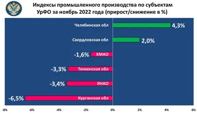 4 этапа цифровой трансформации. С чего начать цифровую трансформацию… | by  Wonderfull | Medium