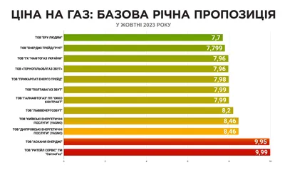 Национальный состав населения Башкирии на 1 октября 2023 г.