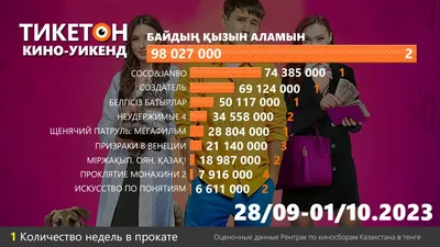 Минимальная заработная плата с 1 октября 2022 года – 6700 гривен