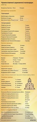Церковные праздники в марте 2024: календарь православных праздников в России