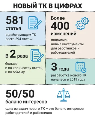 Планирование отпуска: советы по взятию и организации отпуска