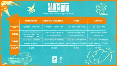 Gameclub Постер Saints Row The Third / постер Саинтс ров