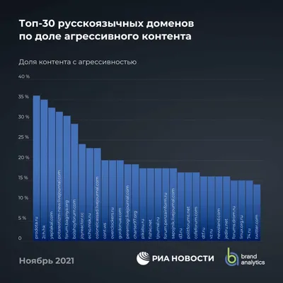 Операторы поисковых систем - используем поиск по максимуму.