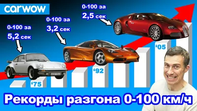 Самая дорогая машина в мире в 2023