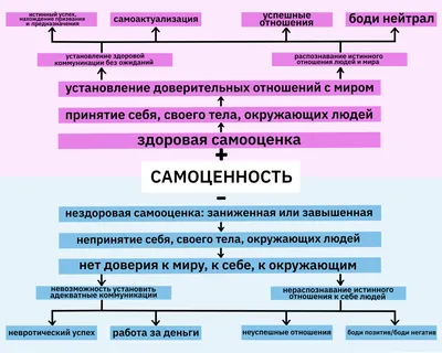 От чего зависит самооценка: 7 основных факторов