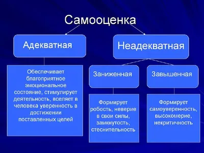 Как Поднять Самооценку: (ТОП 20) Психологических Трюков