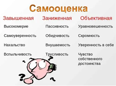 Как поднять самооценку? | Пикабу