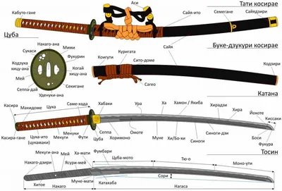 Меч самурая Воин Катана Рыцарь, самурай, катана, воины-самураи, боевик png  | PNGWing