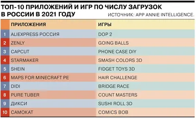 Российская улица – номер 1 в ТОП-21 самых красивых в мире | Ассоциация  Туроператоров