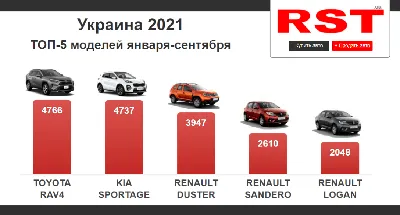 Самые популярные машины российских мегаполисов - читайте в разделе Подборки  в Журнале Авто.ру