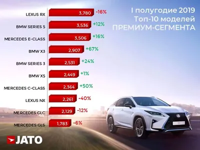 Топ-10 самых популярных автомобилей России в 2021 году. Фотогалерея ::  Autonews