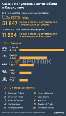 ТОП-20 самых популярных машин из США в 2020 году - КолумбАвто в Минске,  Беларусь