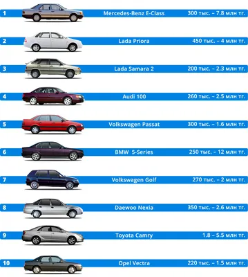 Какие самые популярные марки авто в мире