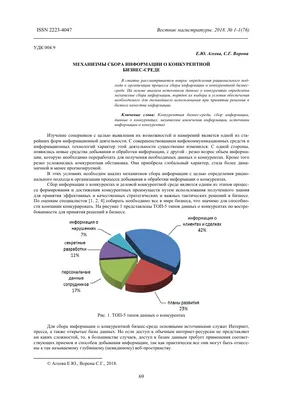 Особенности сбора медицинских данных для создания систем искусственного  интеллекта с точки зрения законодательства о защите персональных данных