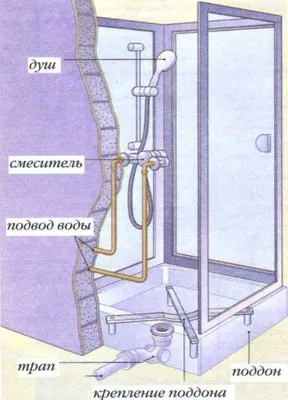 Установка душевой кабины, сборка и монтаж душевой кабины в Обухове