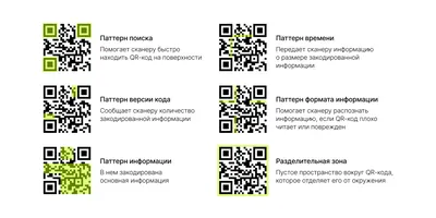 Как сканировать QR-код на смартфоне Samsung