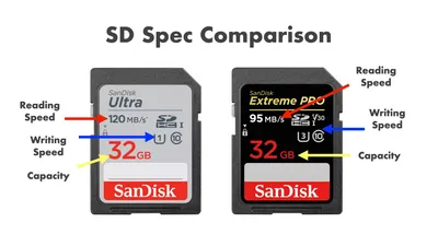 SanDisk Extreme Micro SD card, 64GB with SD Adapter - CamDo Solutions