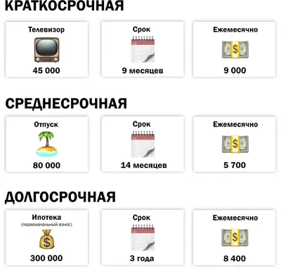 Как организовать семейный бюджет | ВКонтакте