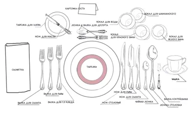 Как выполнить сервировку стола в домашних условиях? - ШЕФ. Главный по кухне