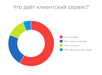 ПрофПак.рф Продажа пищевого и упаковочного оборудования - Монтаж и сервис