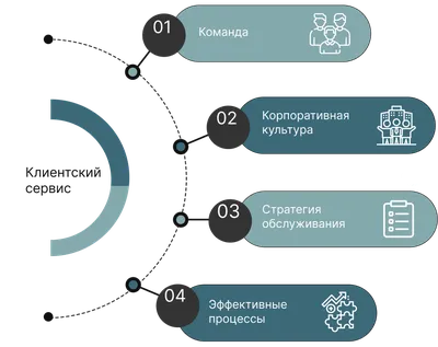 Сервис безопасных расчетов при ипотеке от СберБанка — что это, безопасен ли  сервис, обязательно ли его использовать - Недвижимость - Журнал Домклик