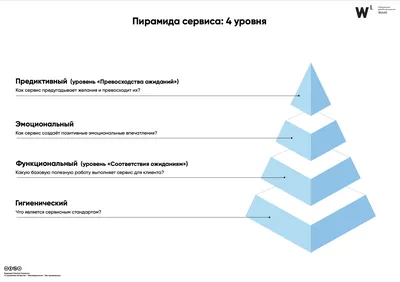 Что такое клиентский сервис и почему он важен | Help Desk, Service Desk  система для качественной поддержки