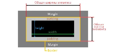 Размеры и позиционирование изображений на веб-страницах с помощью CSS и HTML