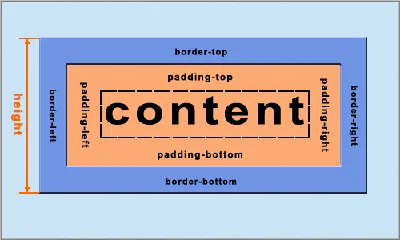 Учебник CSS 3. Статья \"Размеры блочных элементов в CSS\"