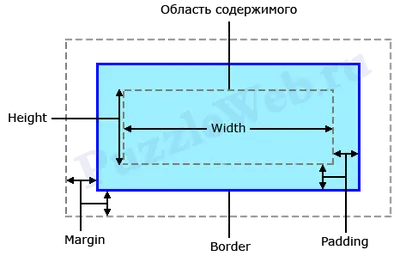 height | CSS справочник