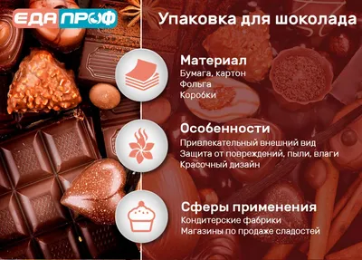 Последние тенденции в подарочных коробках для упаковки шоколада -  Alibaba.com читает