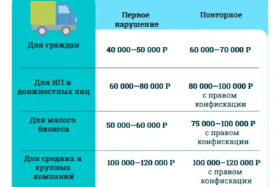 Мои Штрафы ГИБДД: проверка, оплата онлайн, официальный сайт