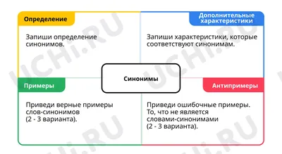 35 самых часто используемых прилагательных и их синонимы - BeOnSpeak