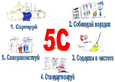 Внедрение системы 5S в ТОО \"СП \"Русбурмаш-Казахстан\" | ТОО «СП  «РУСБУРМАШ-КАЗАХСТАН»