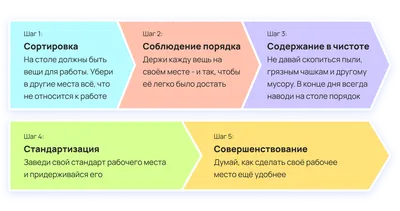 5S бережливое производство: секреты успешного внедрения