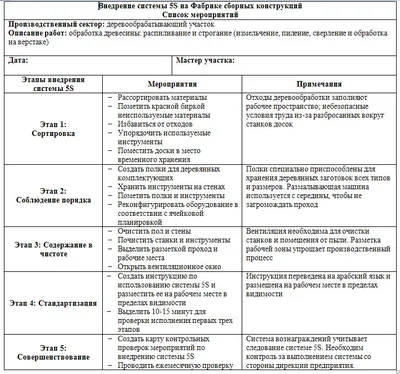 5С НА ПРОИЗВОДСТВЕ