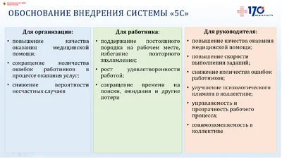 Система 5S» как один из инструментов бережливого производства в ООО  «Газпром добыча Ноябрьск»