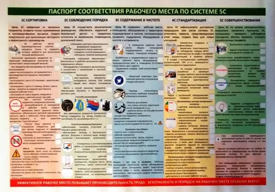 Бережливое производство. Тема 4.