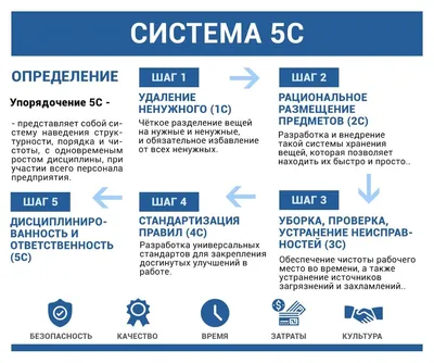 5С в офисе. Как внедрять? – Telegraph