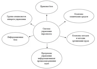 MES-система управления промышленным предприятием «К.У.П.О.Л.»