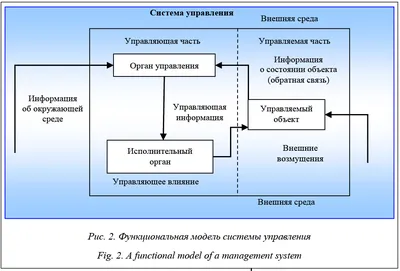 Система управления