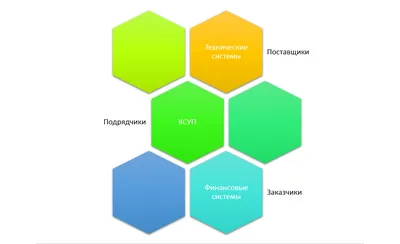 Система управления предприятием