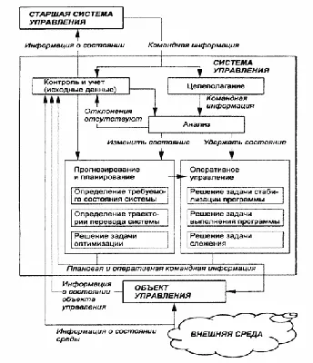 Система управления организацией