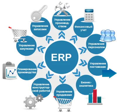 Система управления предприятием
