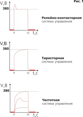 4.2 Создание системы управления данными в организации