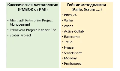 5.5. Функции системы управления