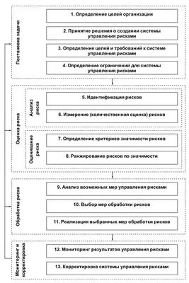 3.1.23 Архитектура систем управления сетями -