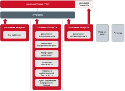 Информационная система управления проектами- Pm-Way