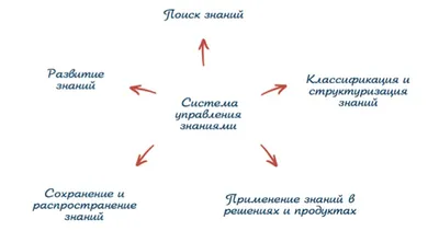 Система управления продажами: как выстроить - Active Sales Group