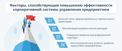 Система управления СОШ № 1 г.о. Звенигород